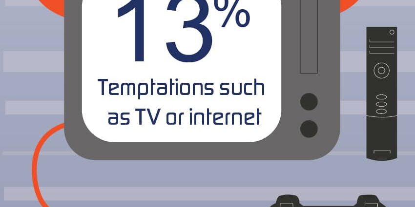 Graphic of TV, games console and controller